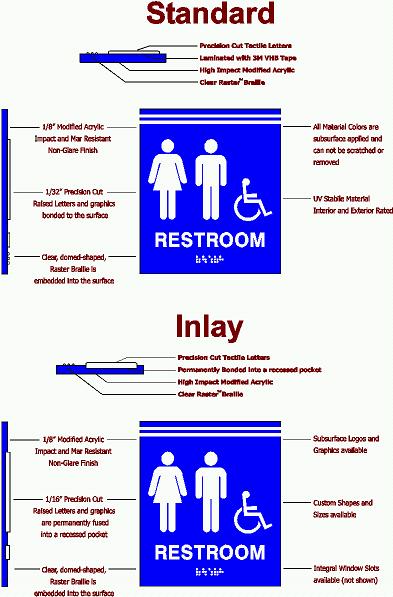 ADA Sign Construction Methods