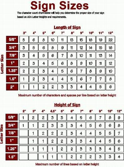 Sizes of ADA plates